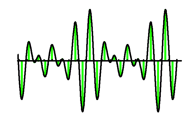 Graph showing the sound wave of "Love Your Neighbor"
